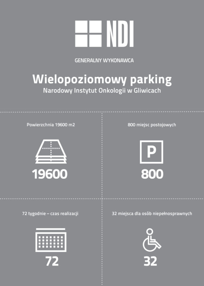 NDI wybuduje wielopoziomowy parking dla Instytutu Onkologii