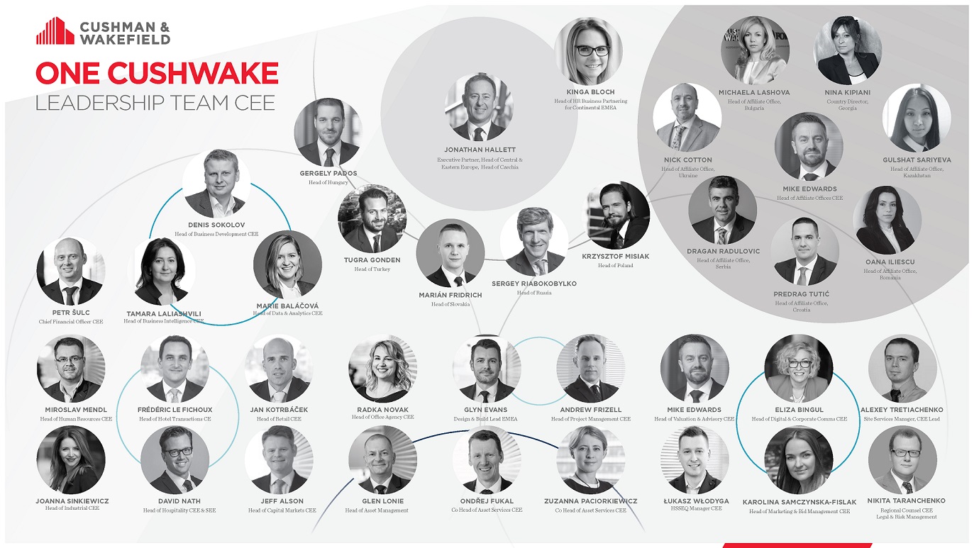 Nowi liderzy w dziale nieruchomości biurowych i magazynowych na Europę Środkowo-Wschodnią