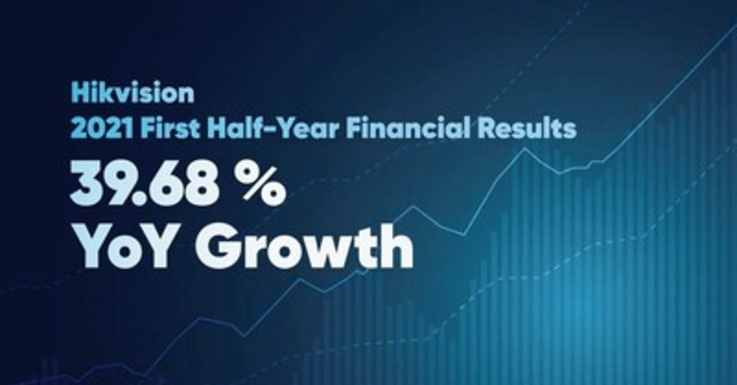 Hikvision ogłasza wyniki finansowe za pierwsze półrocze 2021 roku