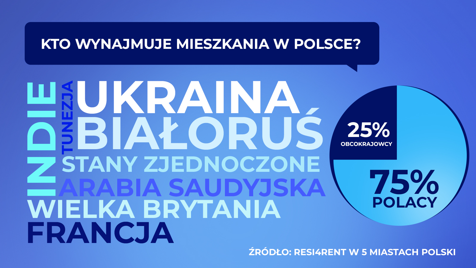 Cudzoziemcy w Polsce – jak znaleźć mieszkanie do wynajęcia