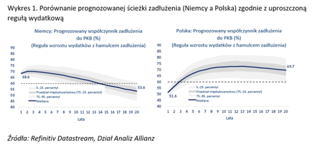 reformy przepisów fiskalnych UE dla Polski