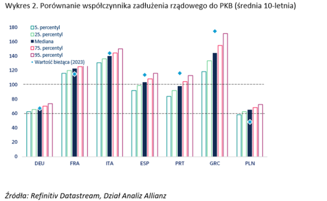 reformy przepisów fiskalnych UE dla Polski