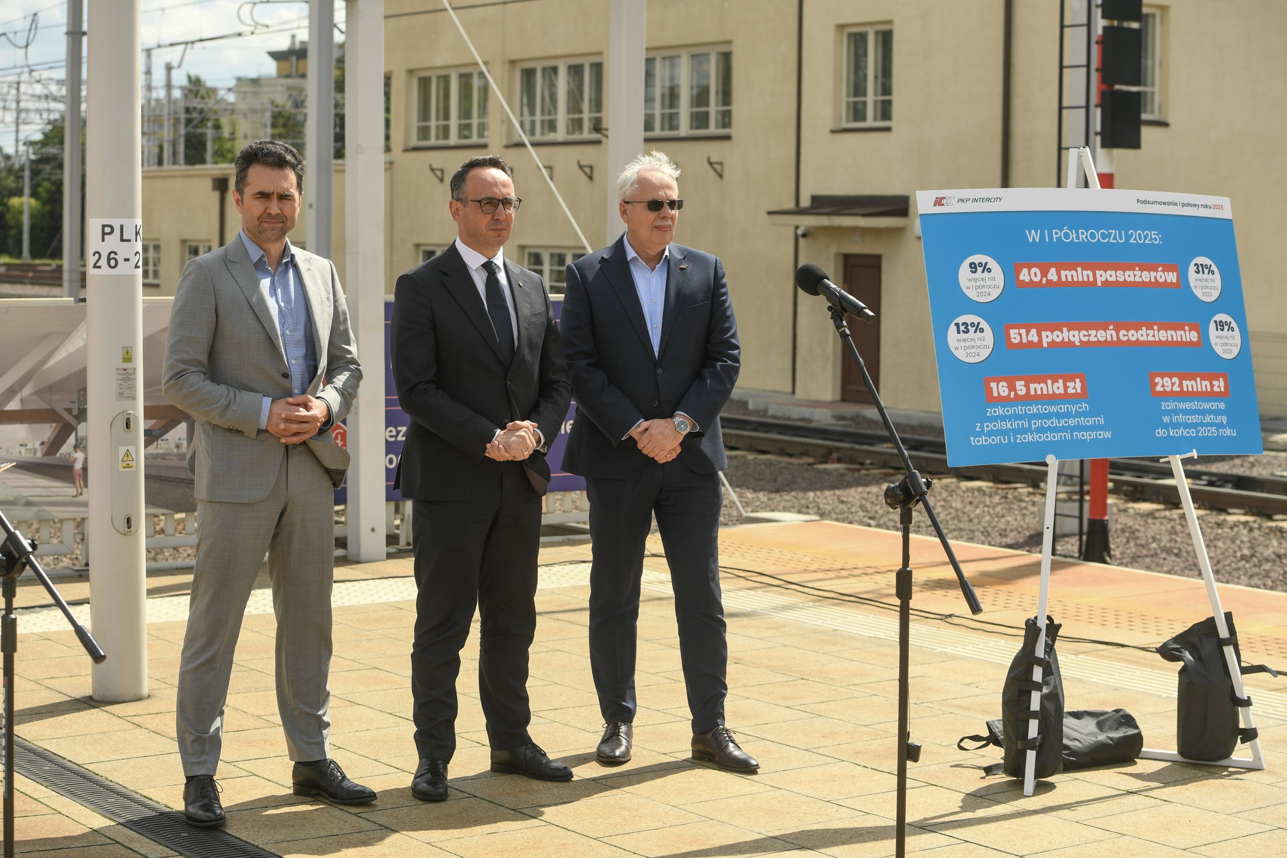 W pierwszym półroczu 2025 roku w podróż pociągami PKP Intercity wybrało się 40,4 mln pasażerów