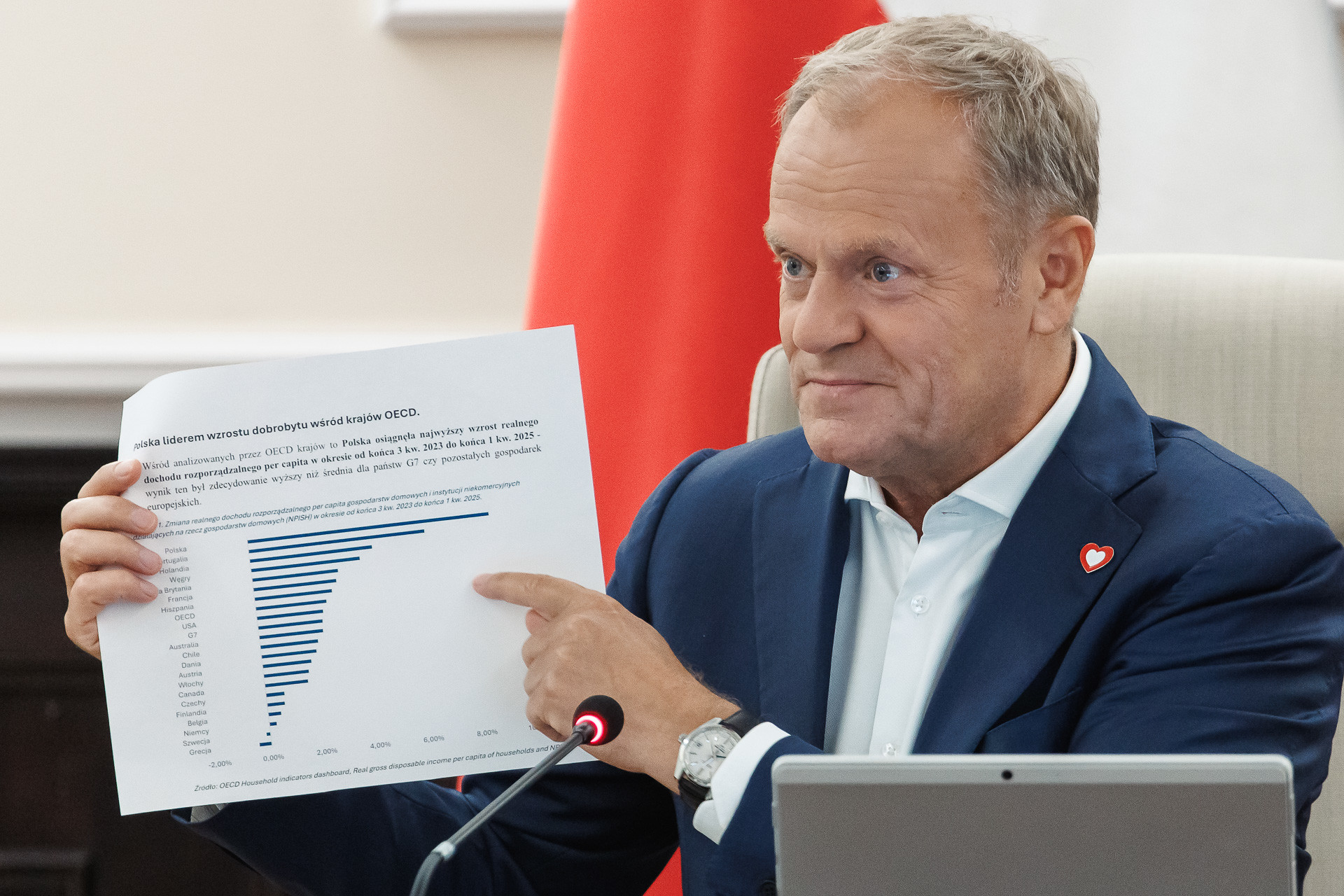 „Polska w klubie bilionerów” – historyczny awans do grona 20 największych gospodarek świata