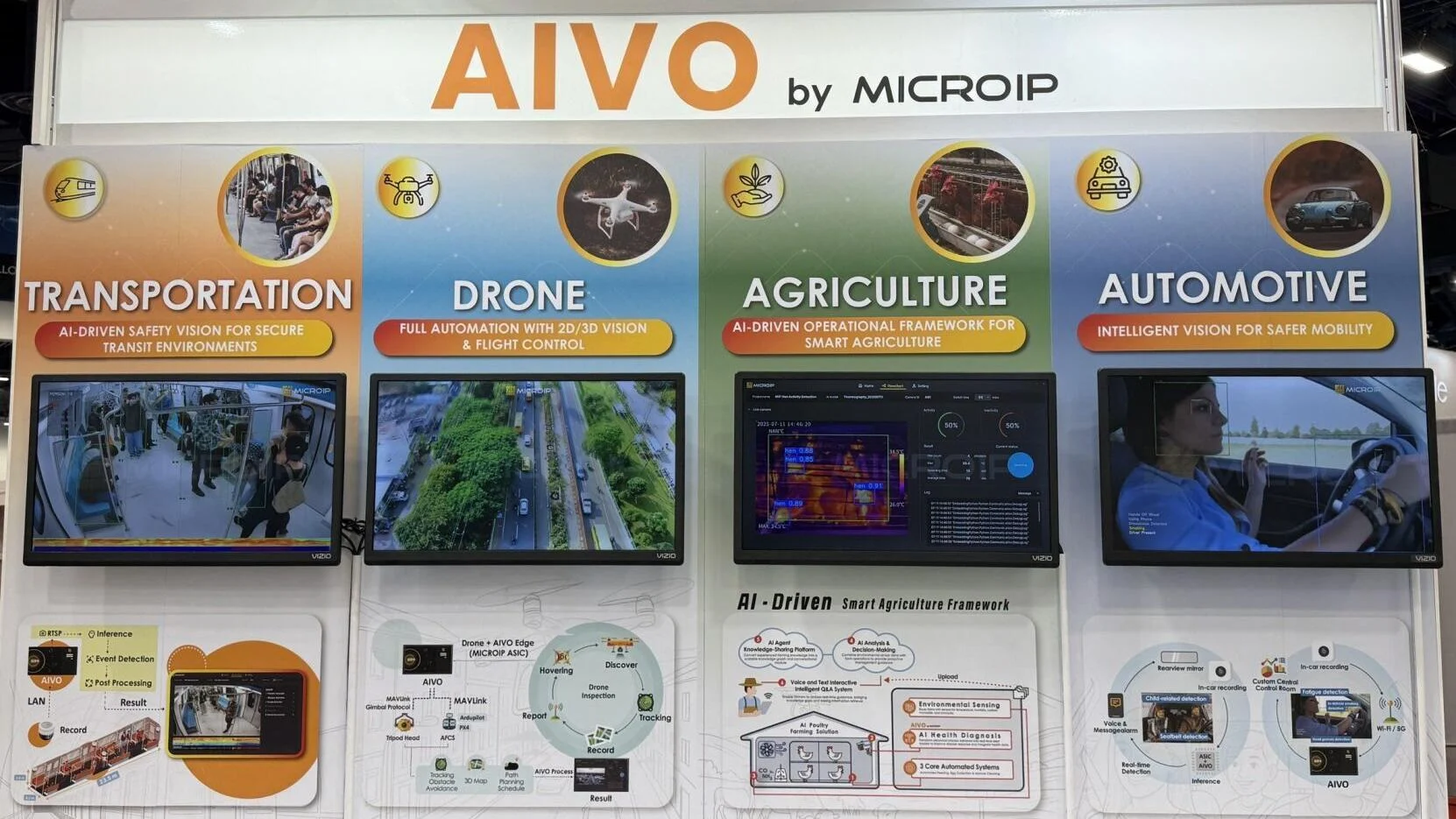 MICROIP prezentuje platformę AIVO Edge AI podczas targów elektroniki użytkowej CES 2026, która umożliwia skalowalne wdrożenia w obszarze bezpieczeństwa transportu, rolnictwa i systemów autonomicznych