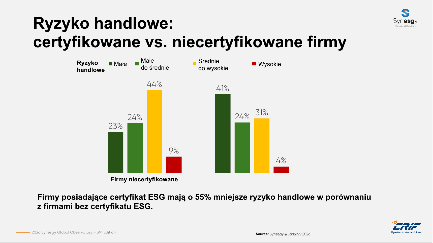 ESG jako fundament odporności organizacji. Dlaczego dane są nową walutą zrównoważonego rozwoju?
