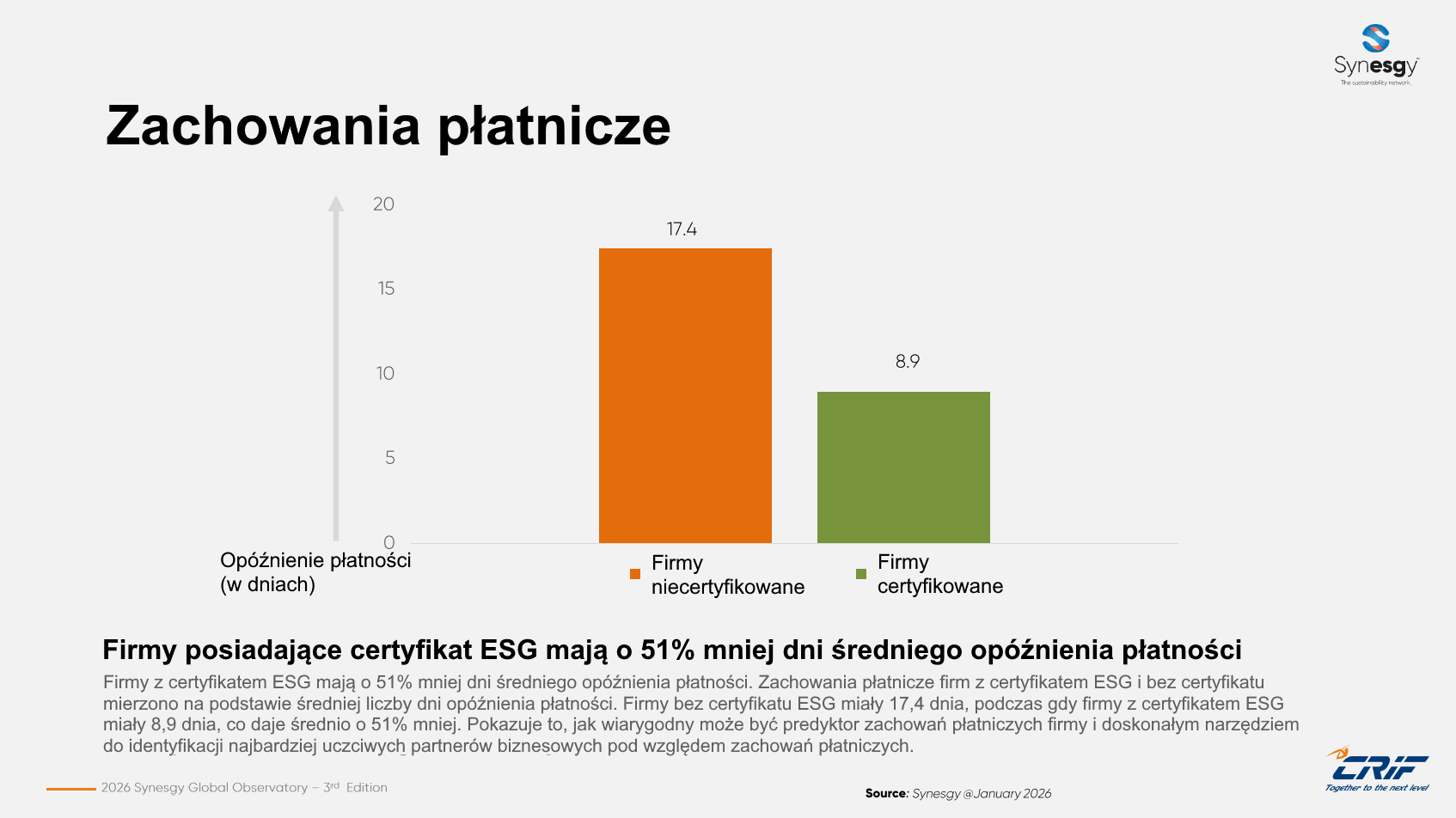 Dlaczego dane są nową walutą zrównoważonego rozwoju?