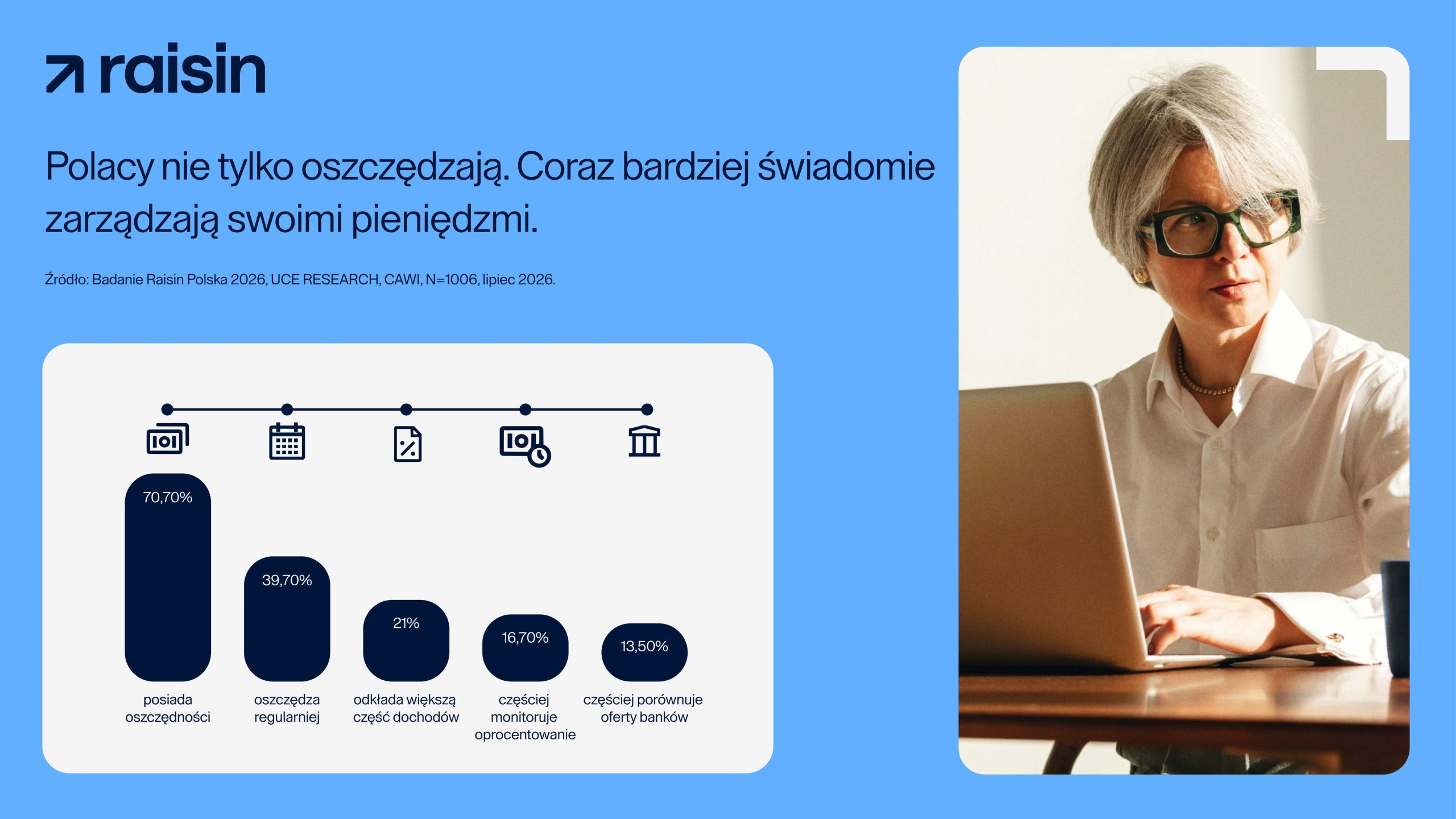 Trzy lata inflacji zmieniły sposób oszczędzania Polaków. Coraz częściej porównujemy oferty i aktywnie zarządzamy pieniędzmi